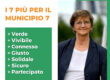 Silvia Fossati programma